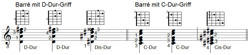 Barré mit D und C