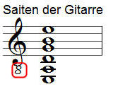 normale Notation Gitarre