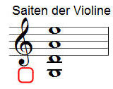 Saiten der Violine