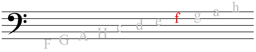 Notennamen Bassschlüssel1