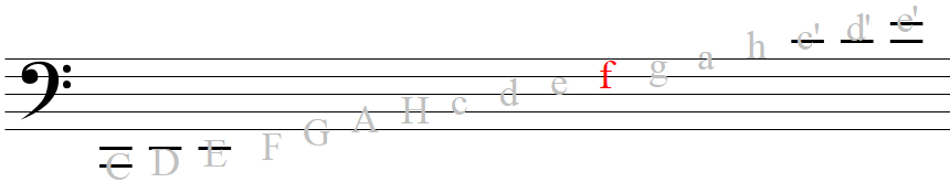 Notennamen Bassschlüssel2
