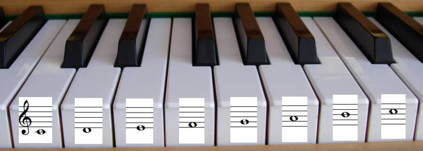 Klaviatur mit Noten