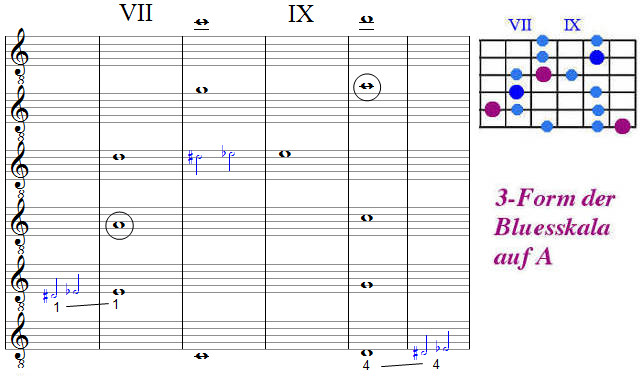 bluestonleiter auf a, 3-Form