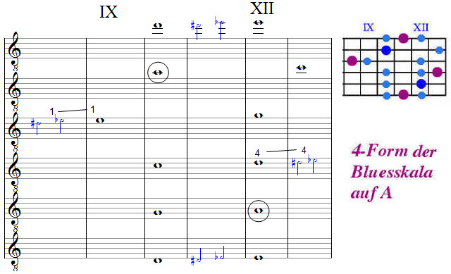 bluestonleiter auf a, 4-Form