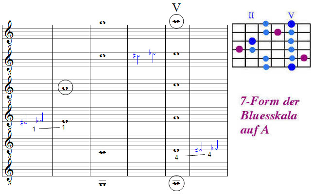 bluestonleiter auf a, 7-Form